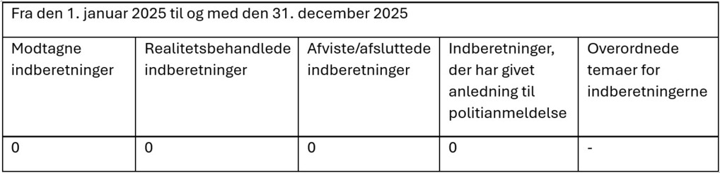 Årsrapport Whistleblowerordning  2025
