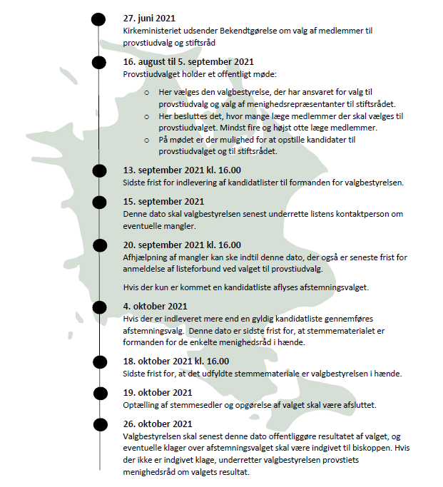 Tidslinje